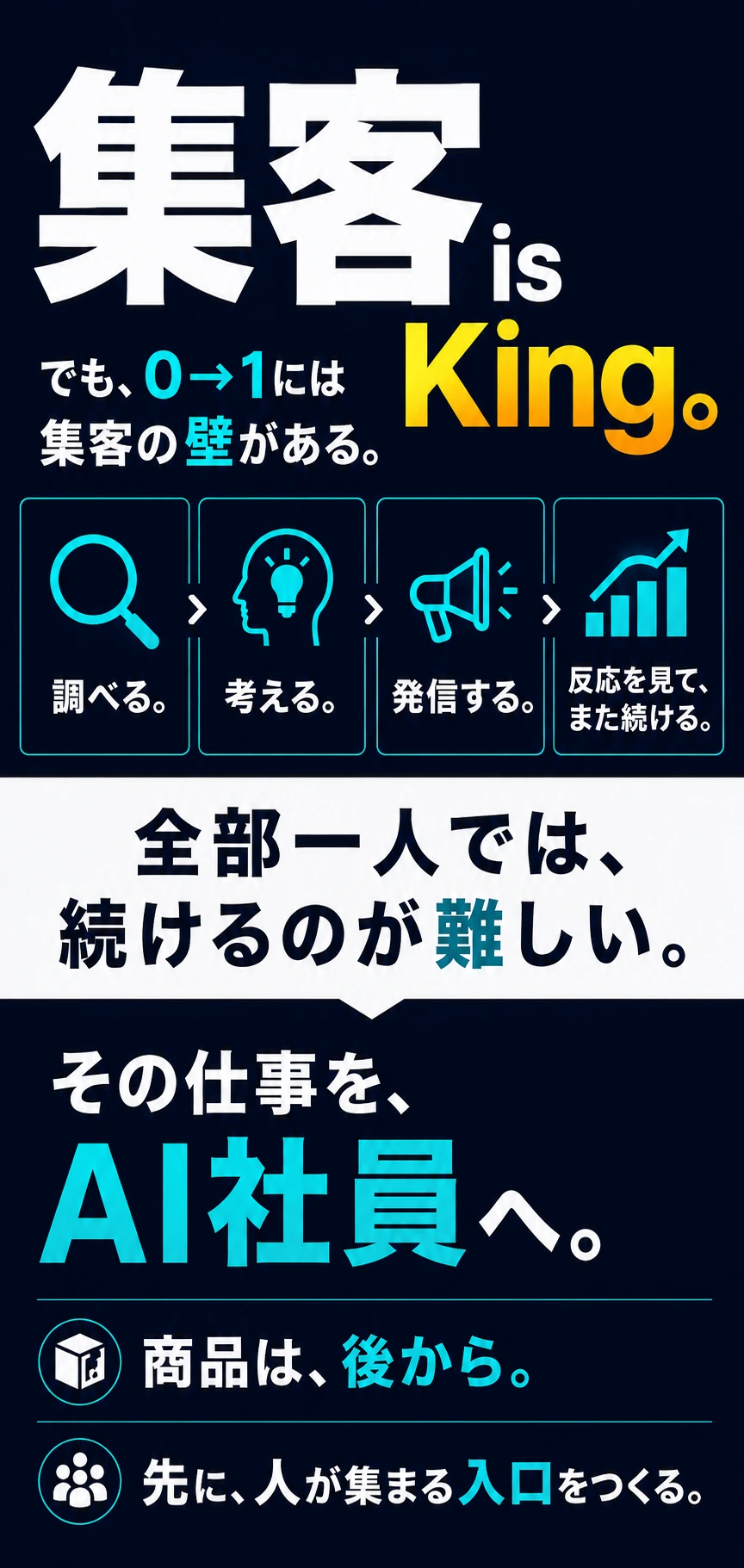 集客 is King。調べる、考える、発信する、反応を見て続ける。その仕事をAI社員へ。商品は後から、先に人が集まる入口を作る。