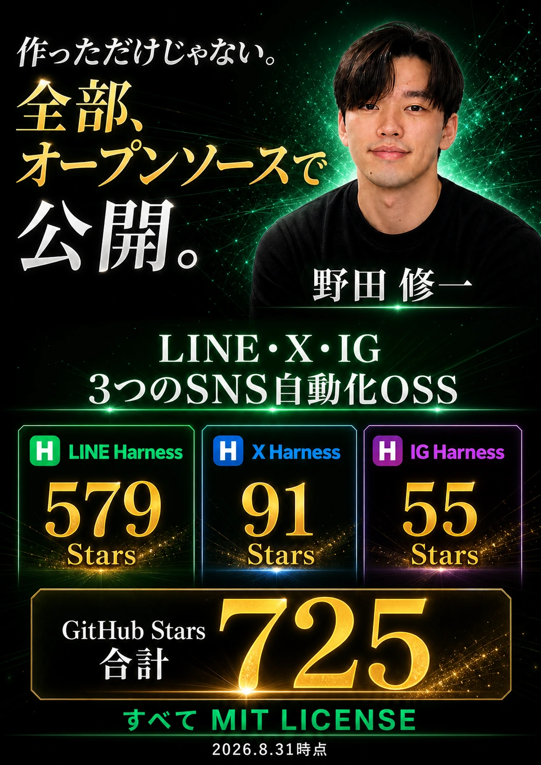 野田修一が公開したLINE・X・IGのSNS自動化OSS。GitHub Stars：LINE Harness579、X Harness91、IG Harness55、合計725。全てMITライセンス。2026年8月31日時点。